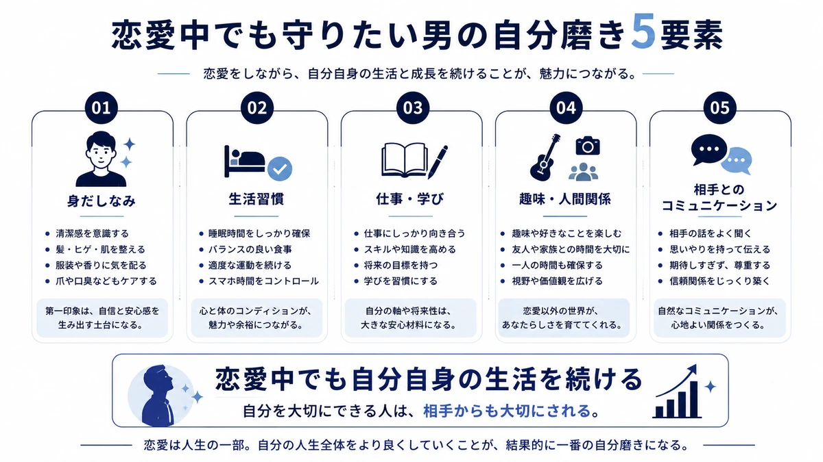 恋愛中でも守りたい男の自分磨き5要素をまとめた図解