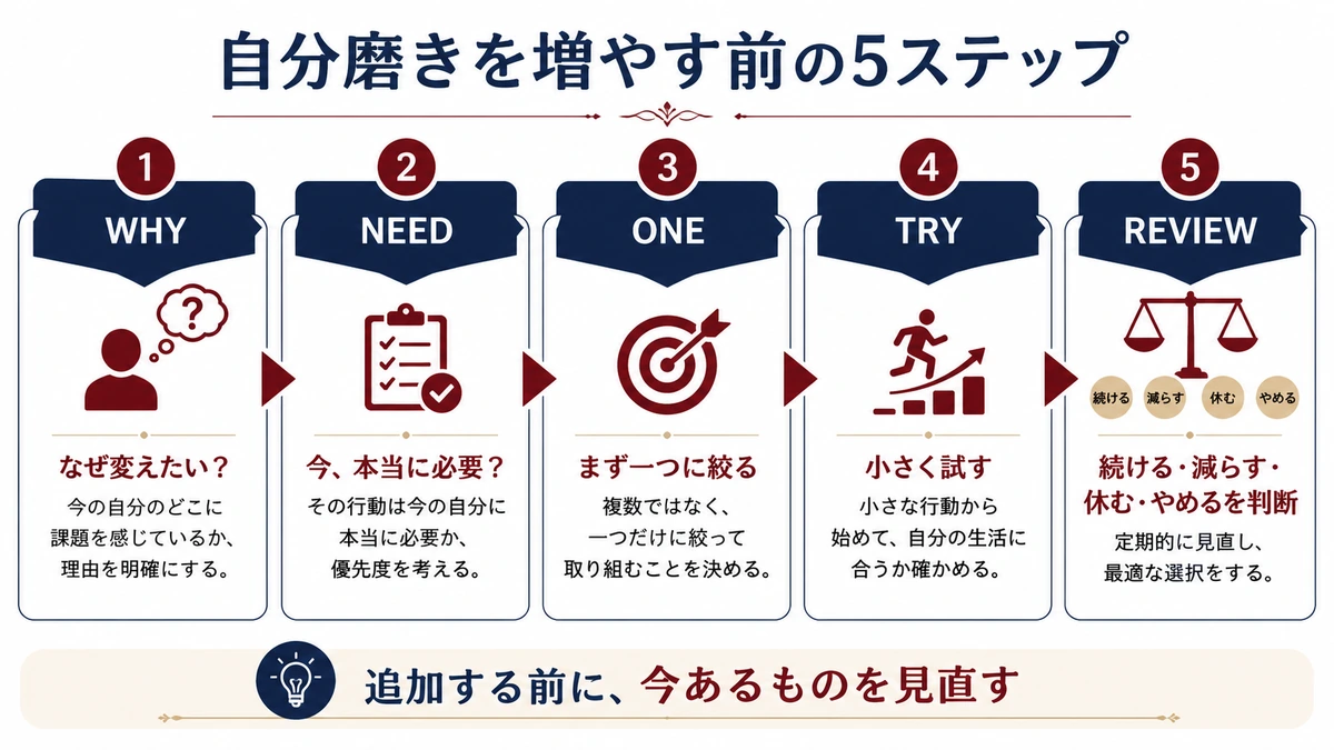 自分磨きのやりすぎを防ぐ5ステップの図解