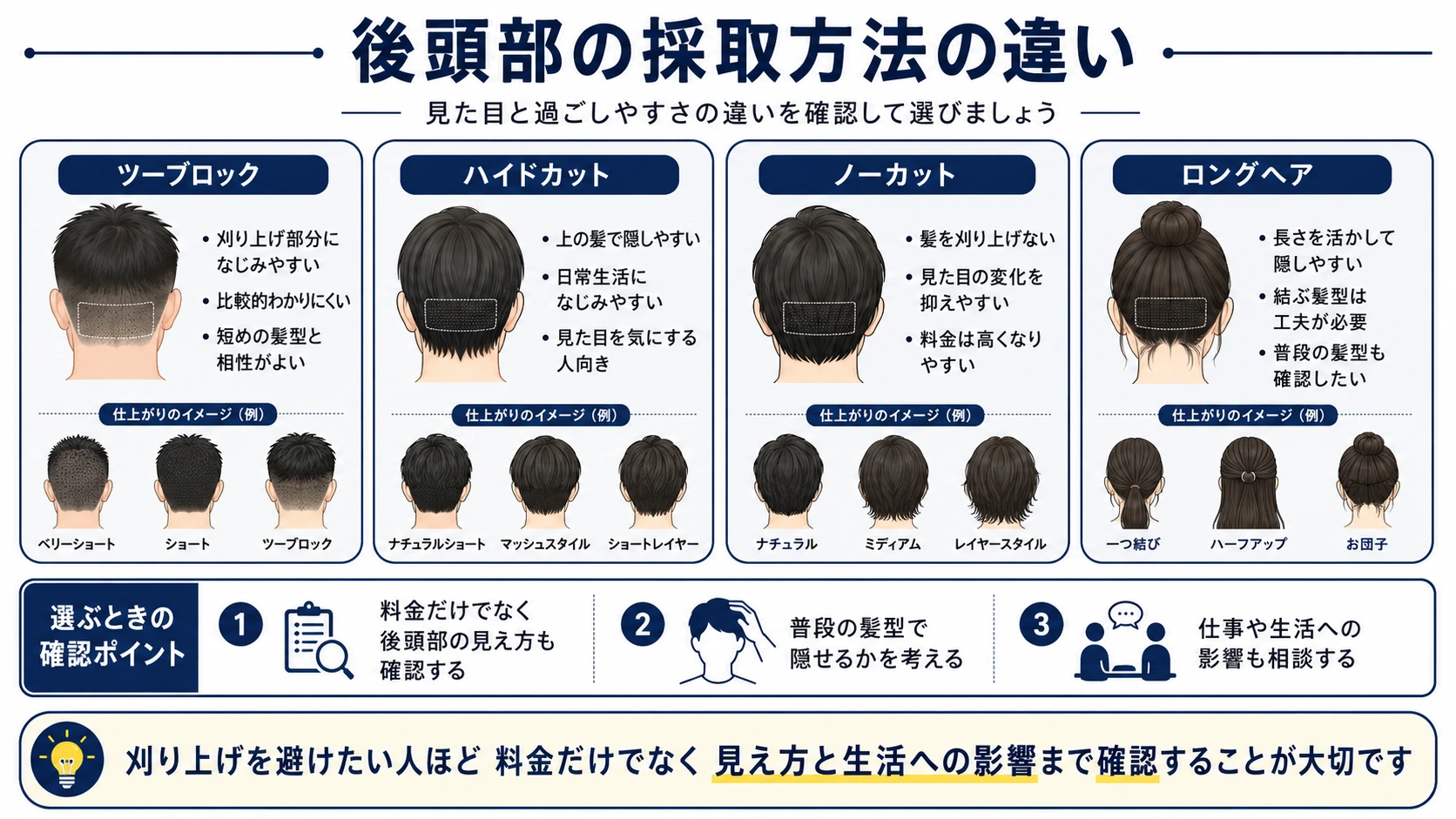 後頭部の採取方法の違いを比較した図解