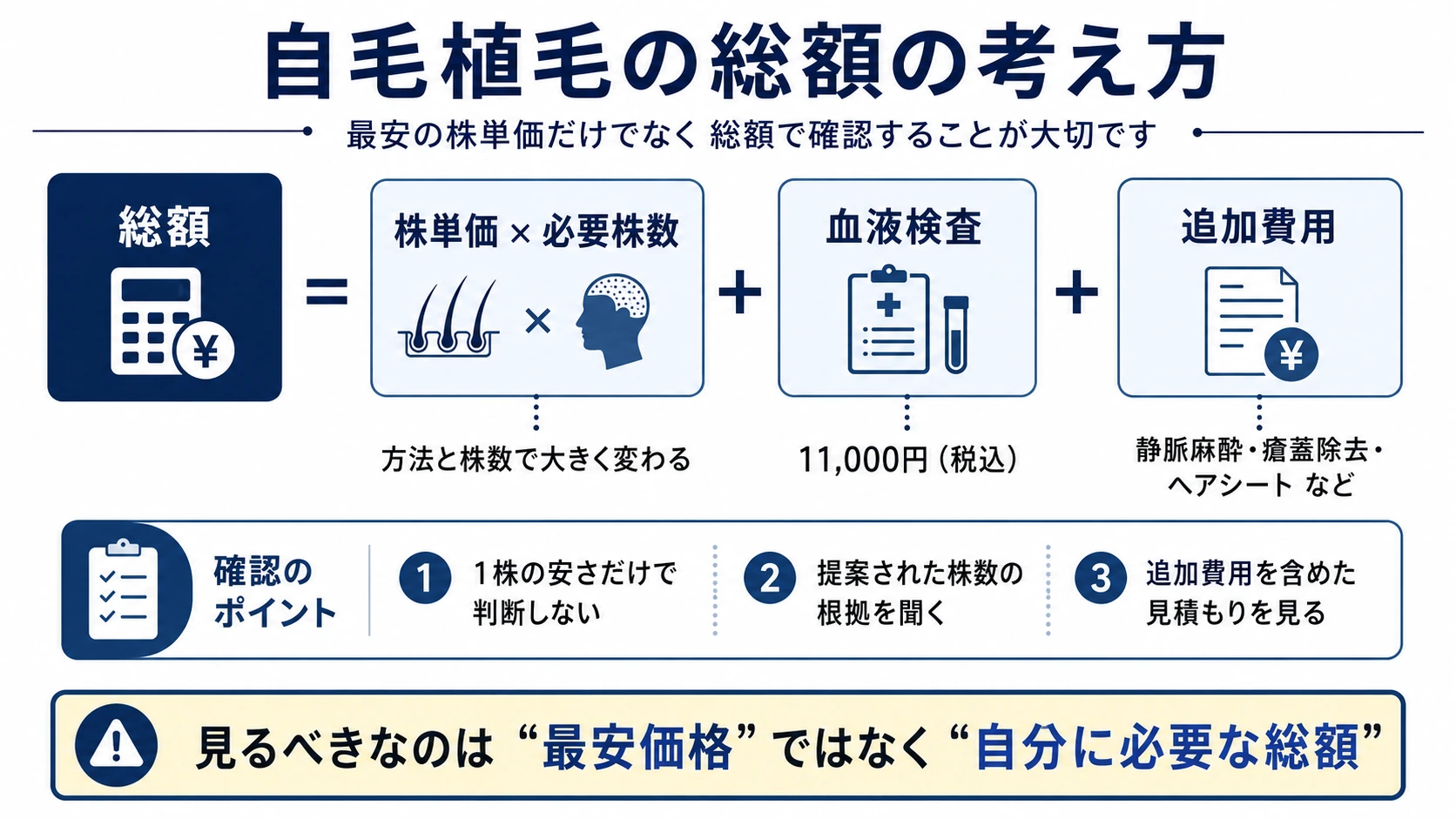 自毛植毛の総額の考え方をまとめた図解