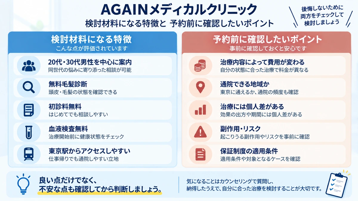 AGAINメディカルクリニックの特徴と予約前の注意点