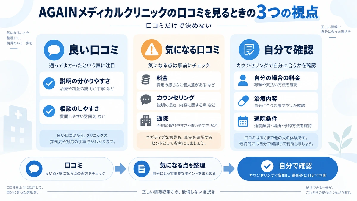 AGAINメディカルクリニックの口コミ・評判を確認する3つの視点