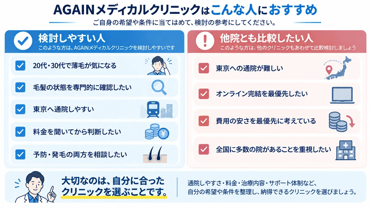 AGAINメディカルクリニックが向いている人と比較したい人
