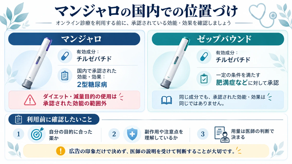 マンジャロとゼップバウンドの国内承認状況を比較した図