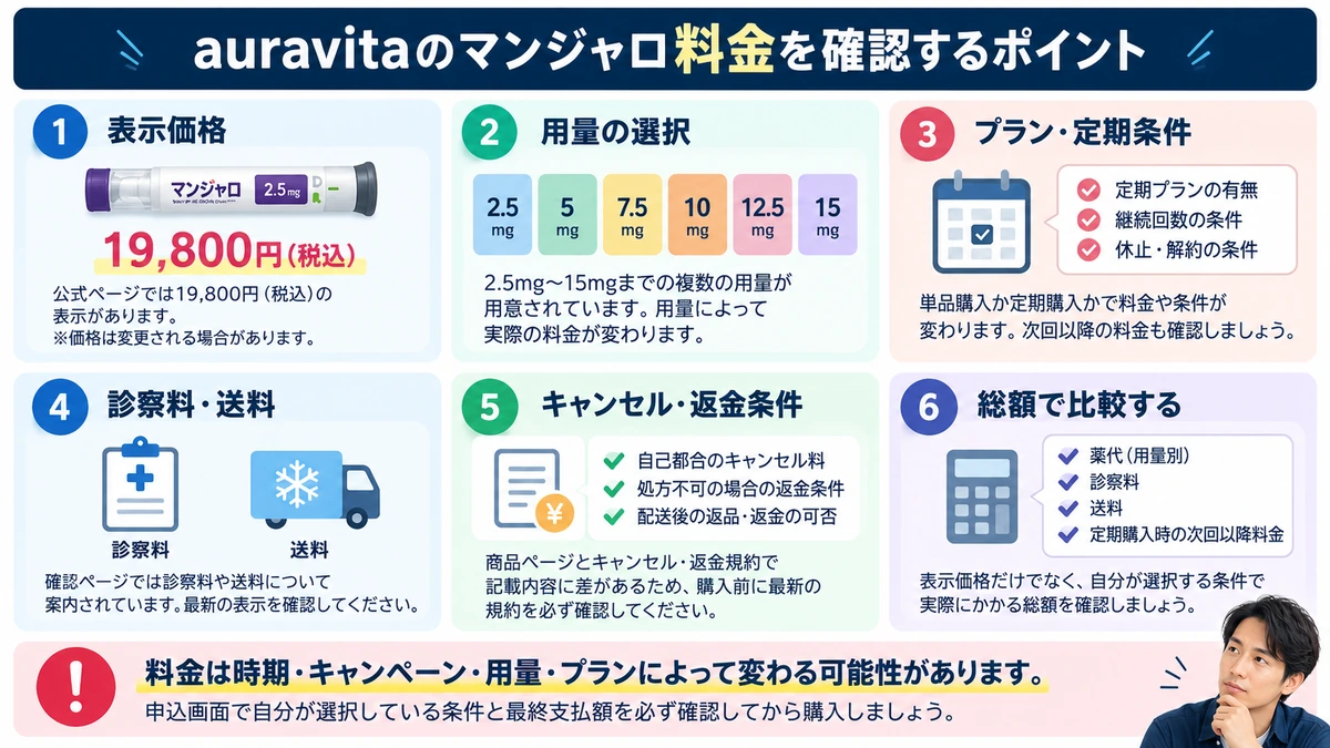auravitaのマンジャロ料金を確認するときのポイント