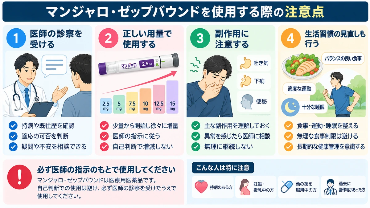 マンジャロを使用する際の主な注意点を整理した図