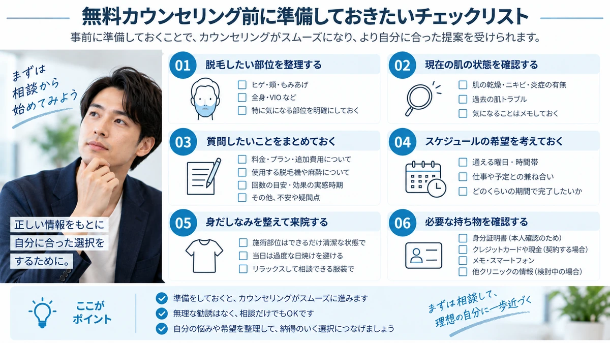 無料カウンセリング前に確認事項を整理する男性