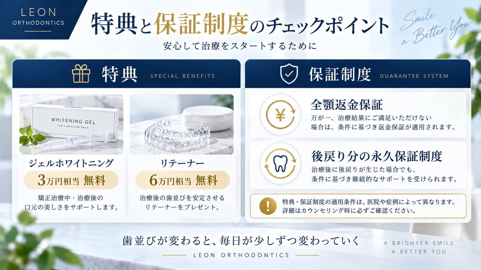 レオン矯正の特典と保証制度をまとめた図解