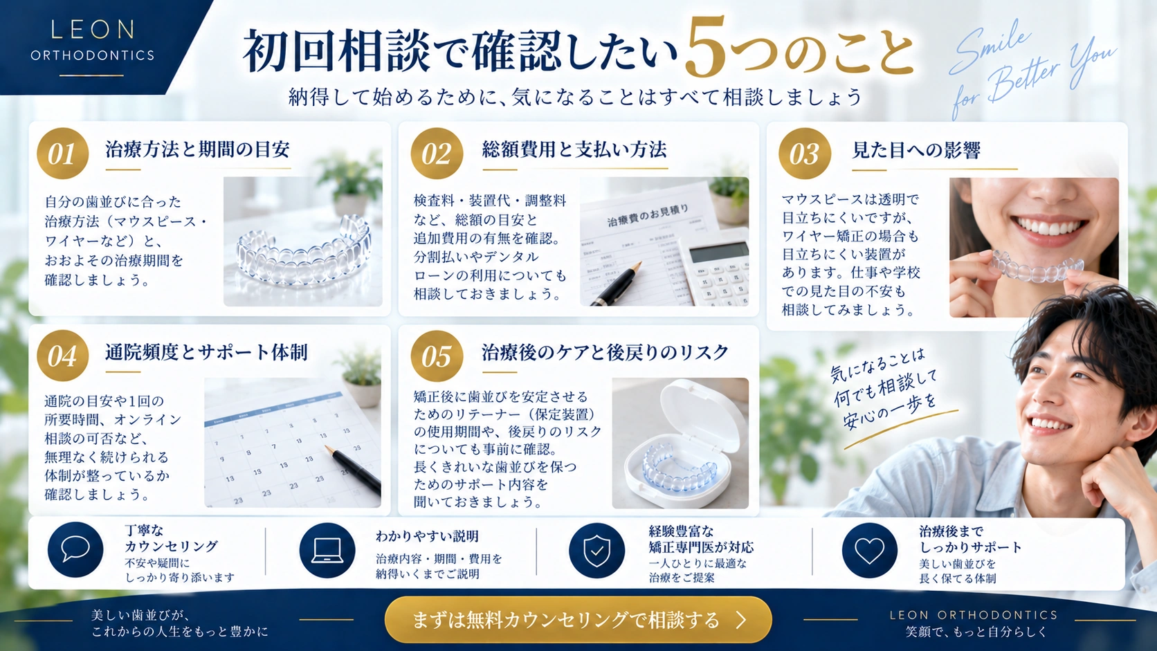 レオン矯正の初回相談で確認したい5つのことをまとめた図解