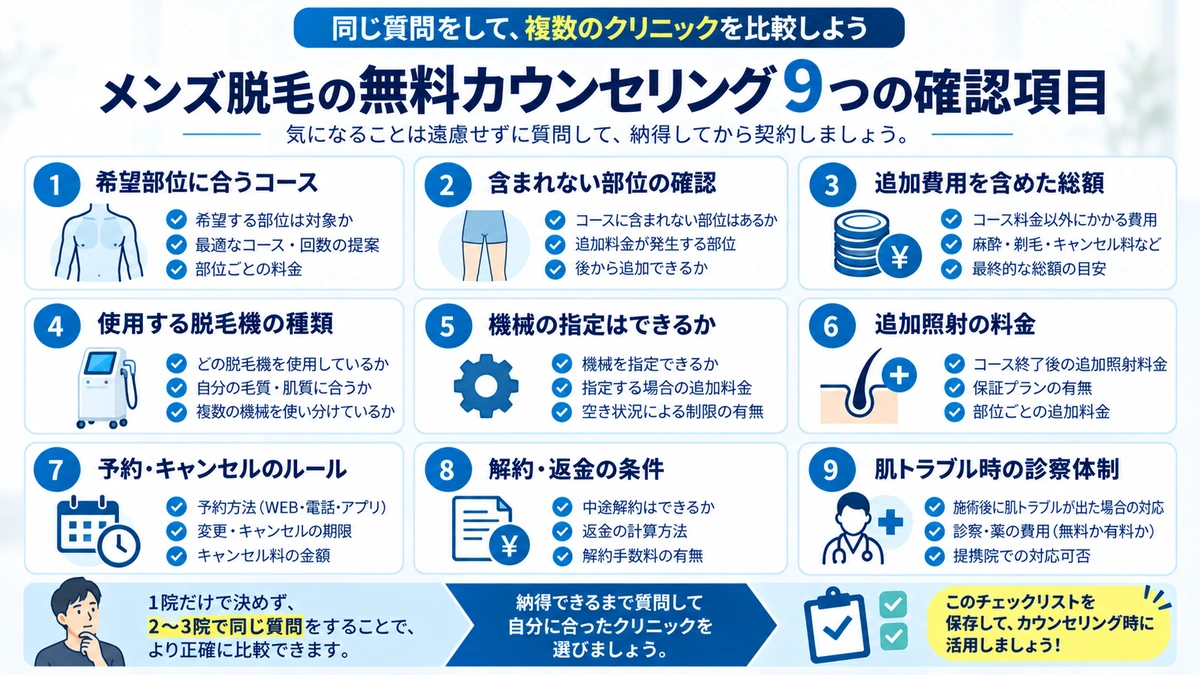 メンズ脱毛の無料カウンセリングで確認する質問リスト