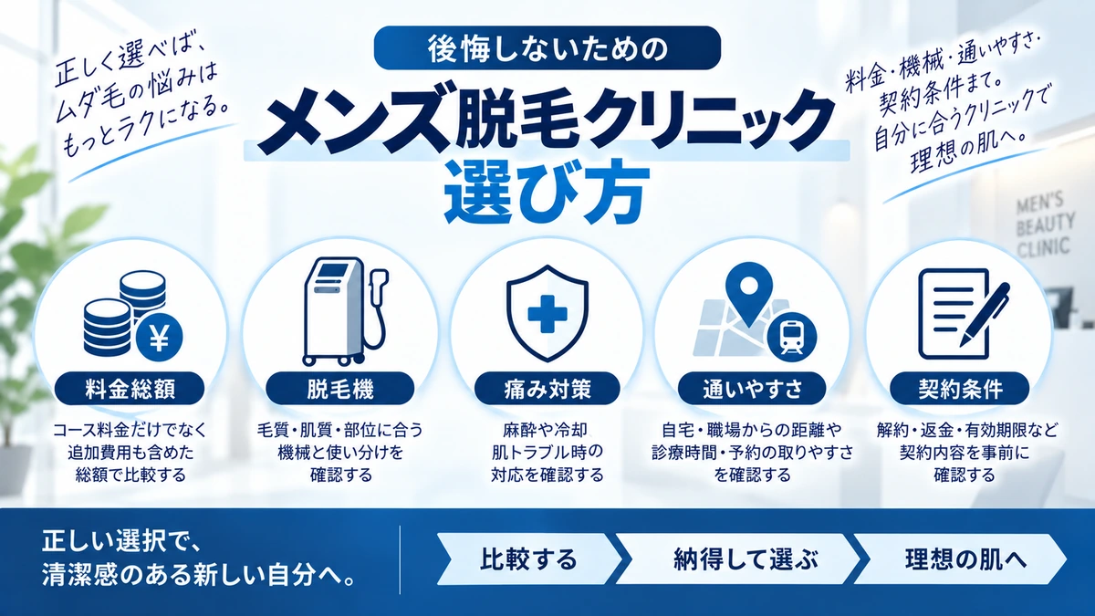 メンズ脱毛クリニックの選び方を5つの比較軸で整理した図
