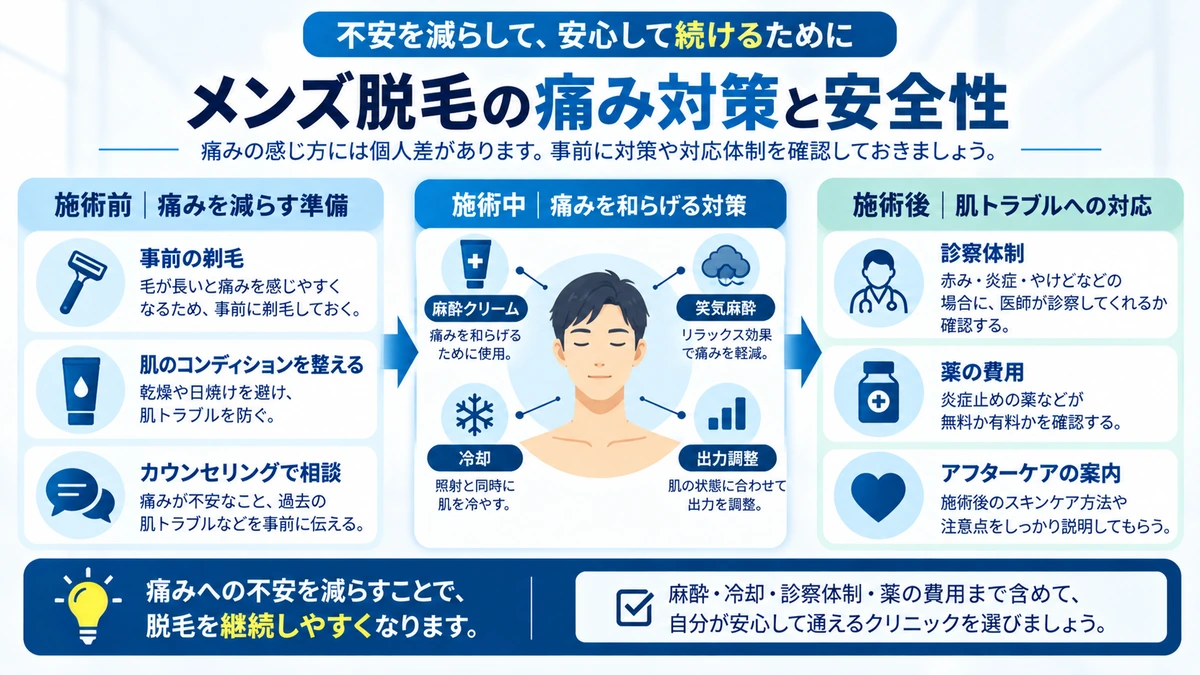 メンズ脱毛の痛み対策と肌トラブル時の確認項目を整理した図