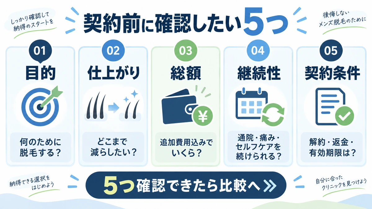 メンズ脱毛で後悔しないための5つの確認ポイント