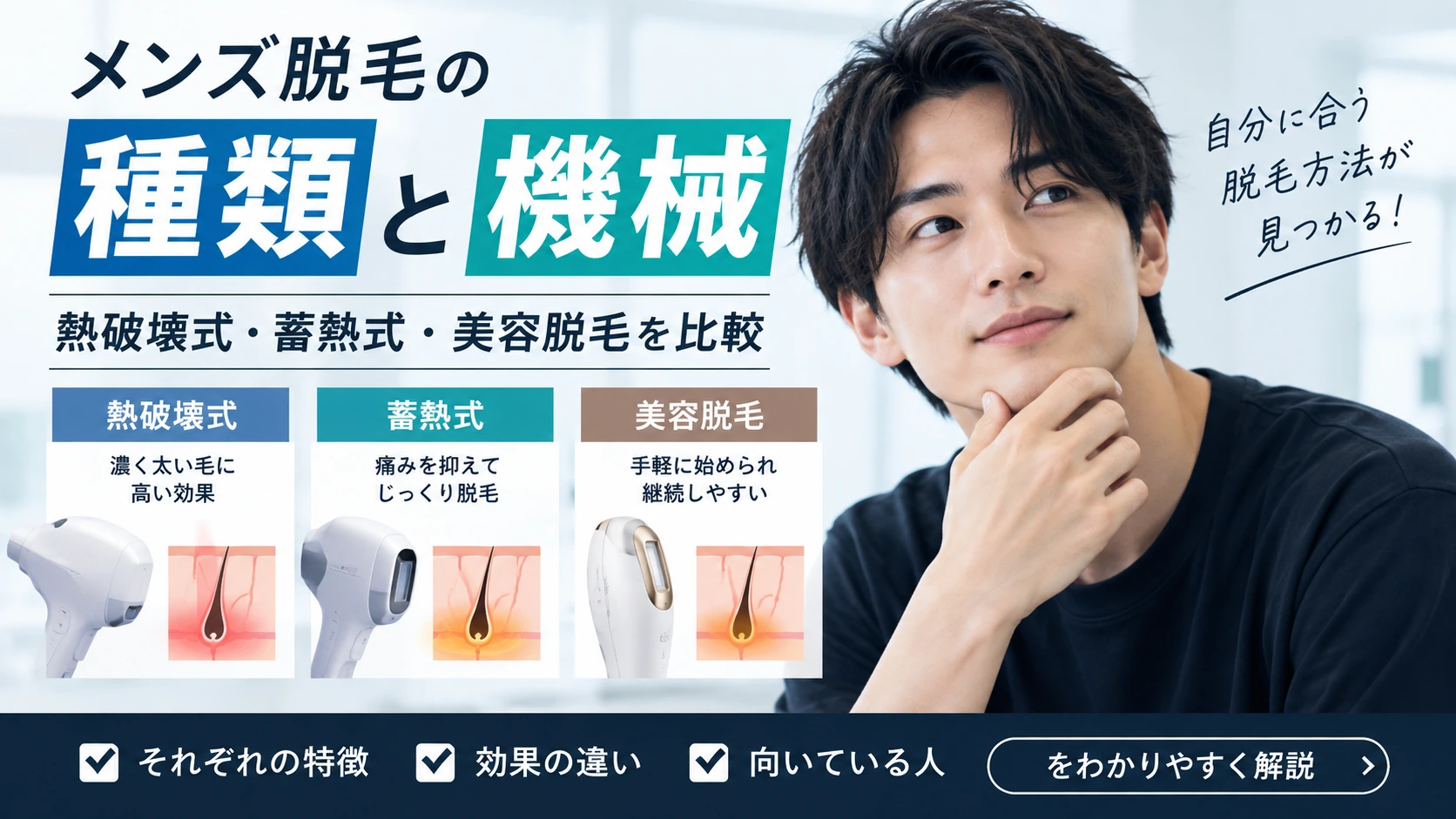 熱破壊式・蓄熱式・美容脱毛の特徴を比較した図