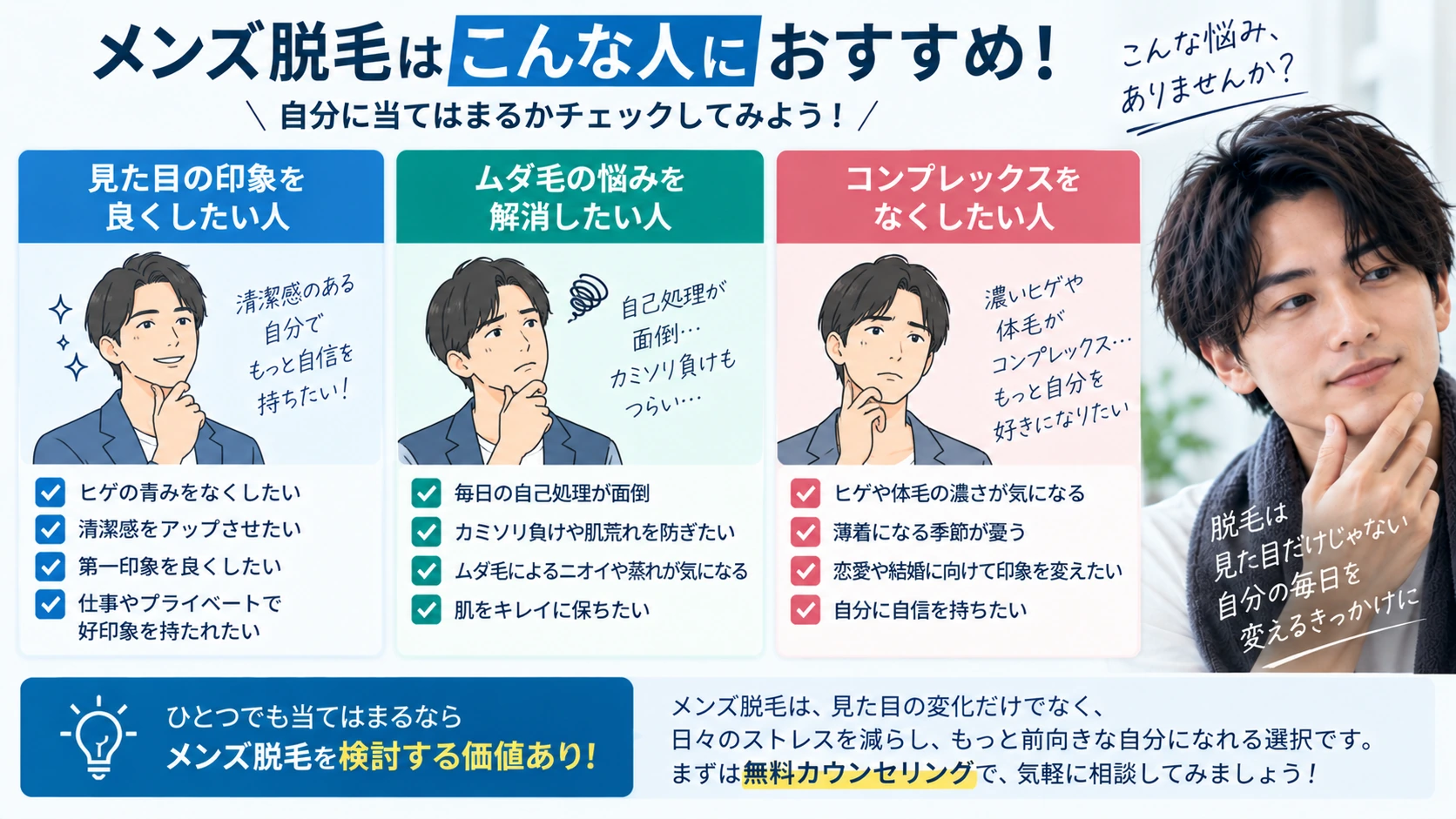 メンズ脱毛が向いている人の特徴をまとめたチェックリスト