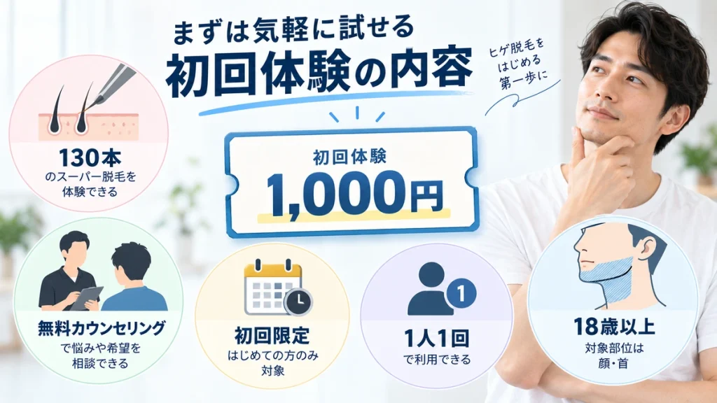 MEN’S TBCヒゲ脱毛の1000円体験内容をまとめた図