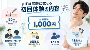 MEN’S TBCヒゲ脱毛の1000円体験内容をまとめた図