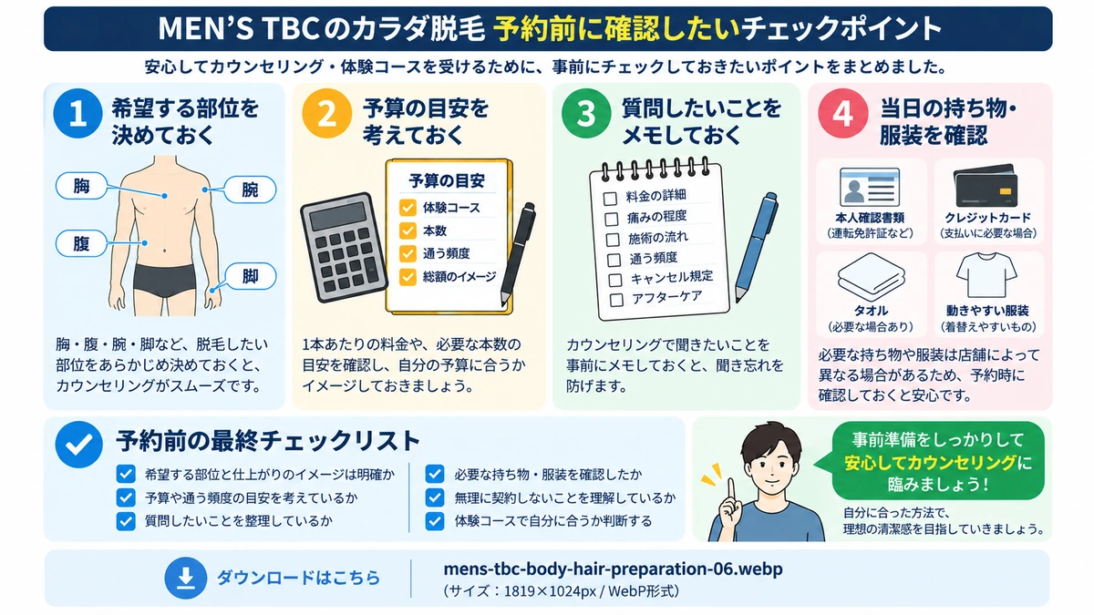 MEN’S TBCカラダ脱毛の特徴を整理した図