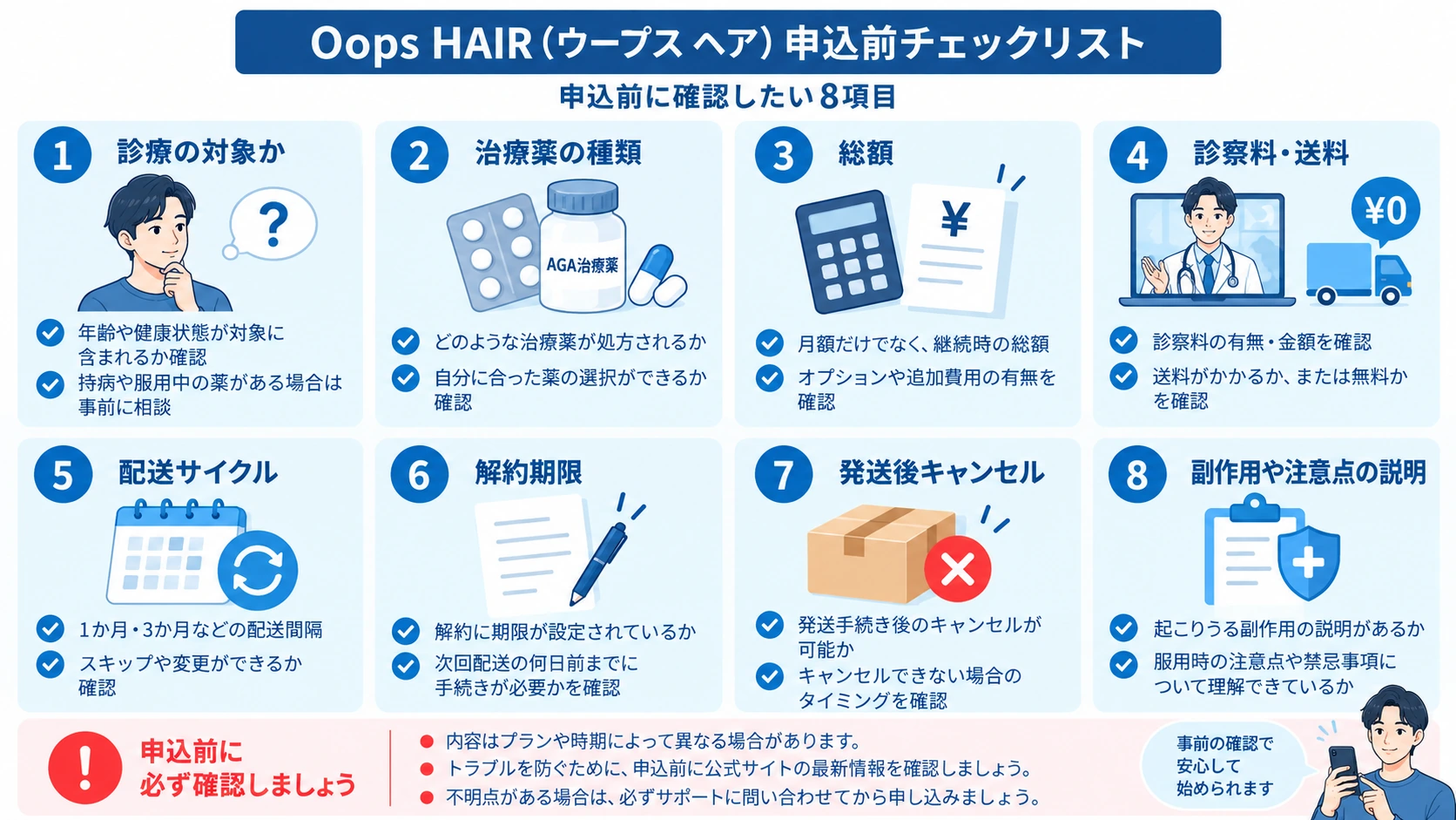 Oops HAIRのAGAオンライン診療を申し込む前の確認ポイントをまとめた図