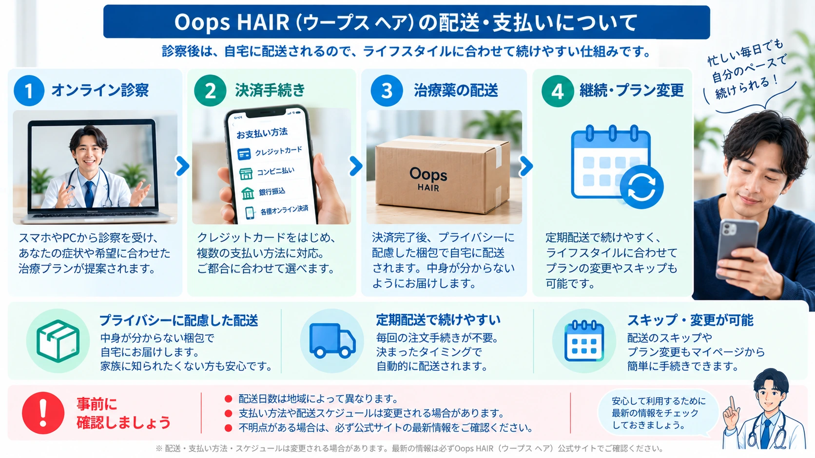 Oops HAIRの配送・支払い・解約条件を整理した図