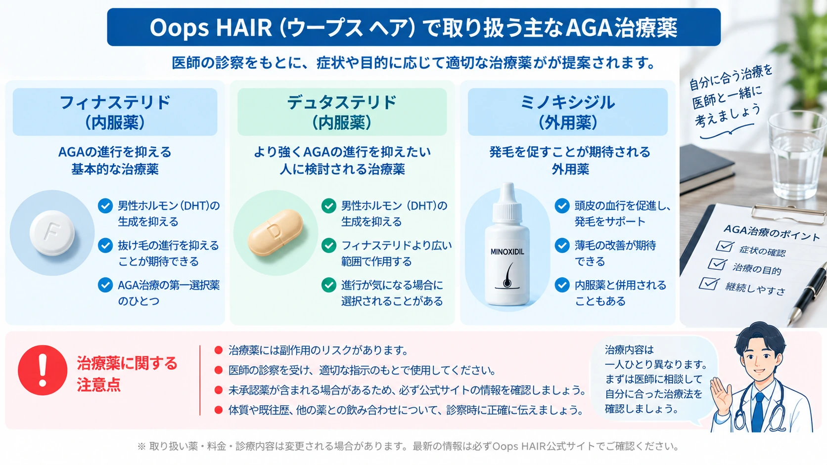 Oops HAIRで取り扱うAGA治療薬の種類を整理した図