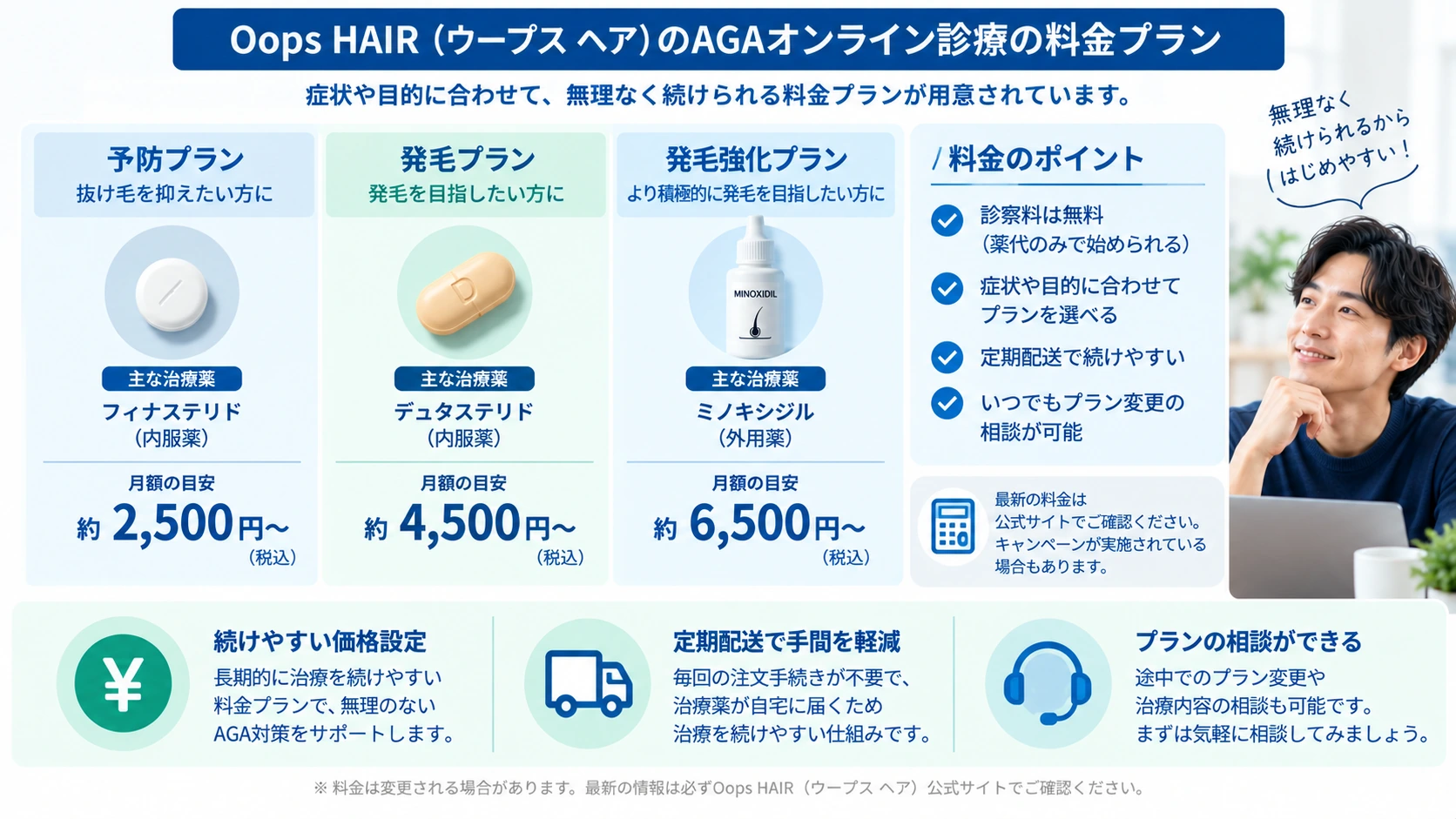 Oops HAIRのAGAオンライン診療の料金確認ポイントを整理した図