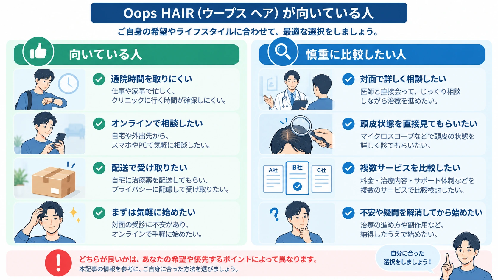 Oops HAIRのAGAオンライン診療が向いている人を整理した図