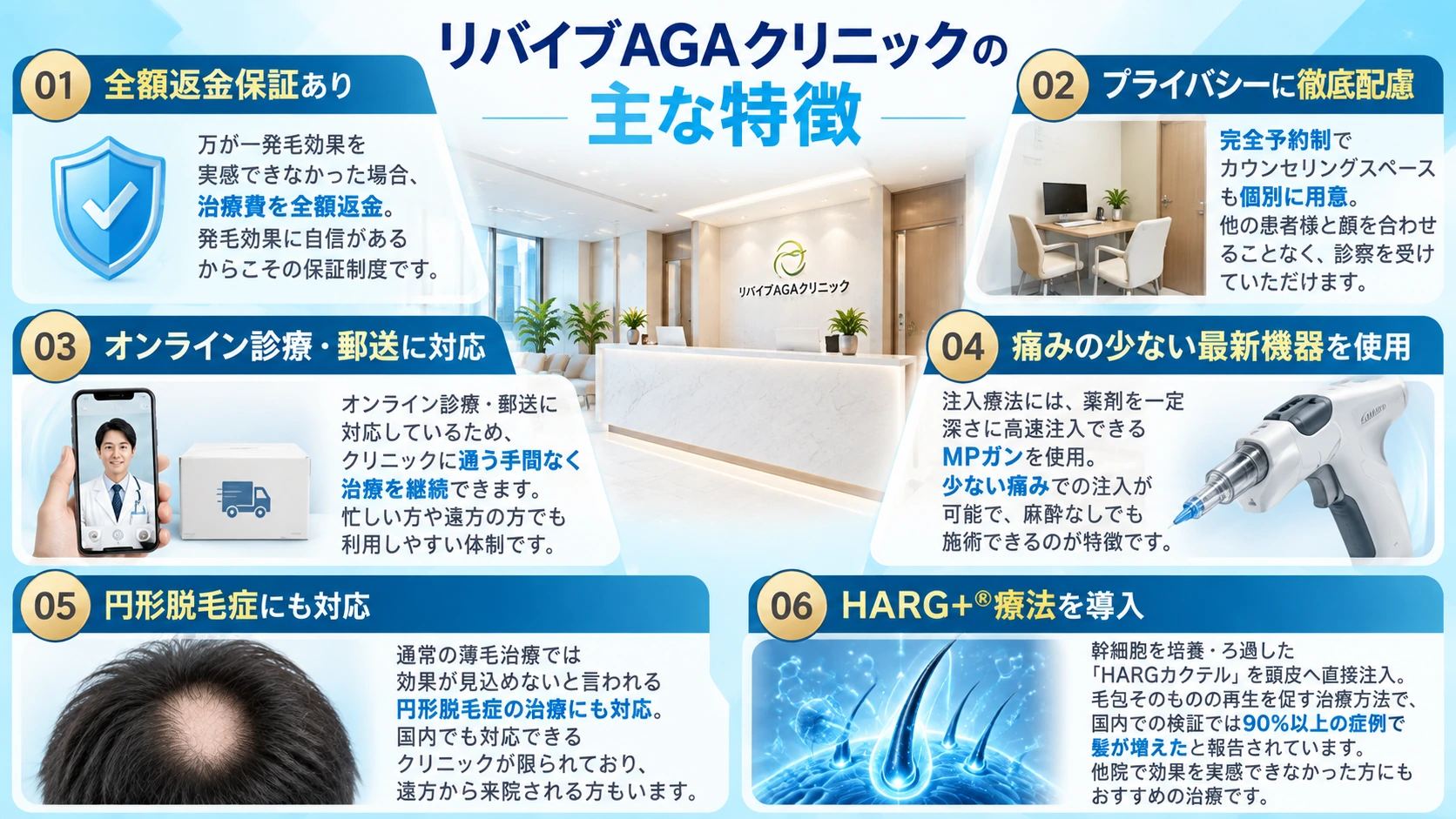 リバイブAGAクリニックの主な特徴を整理した図