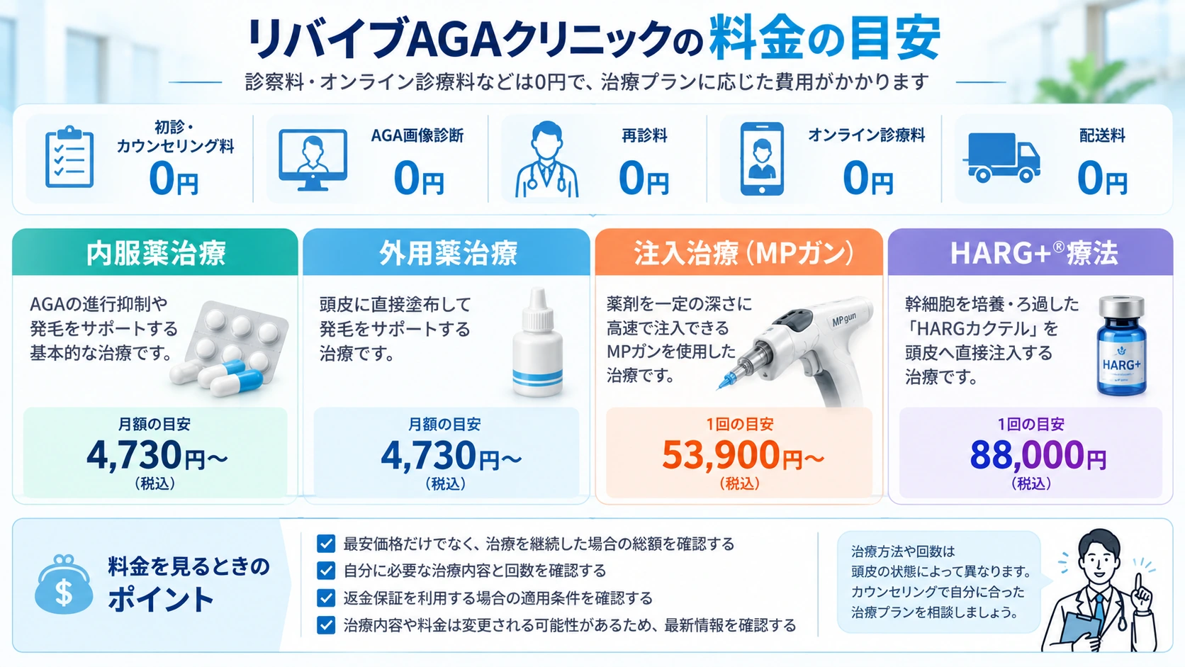 リバイブAGAクリニックの料金目安を整理した図