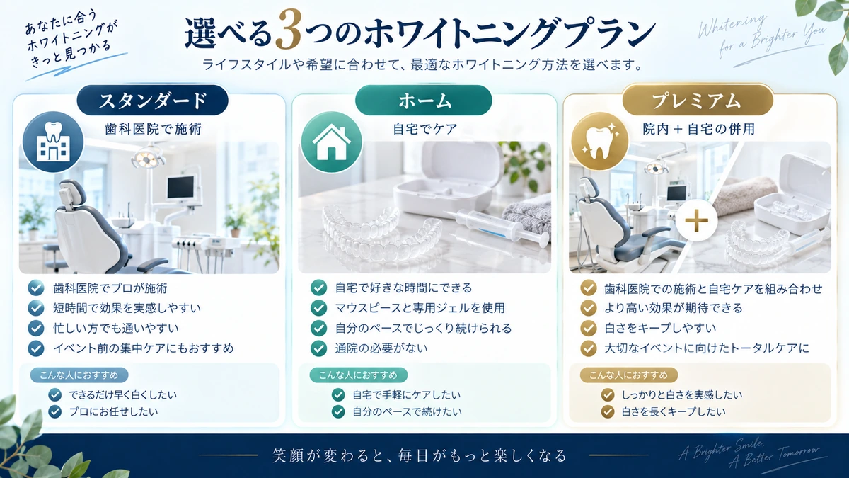 ホワイトニングの口コミを見るときの確認ポイントを整理した図