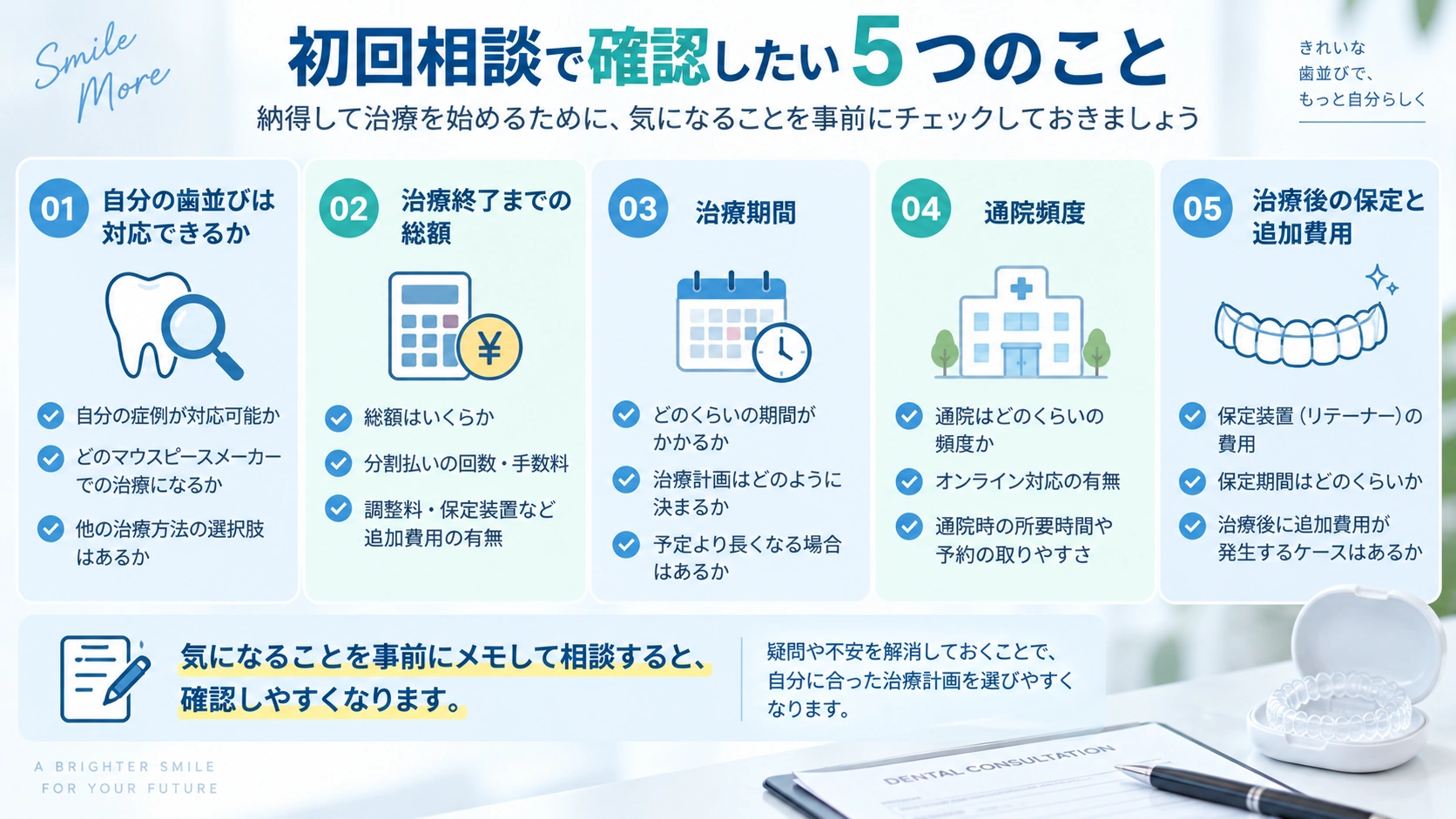 スマイルモア矯正の初回相談で確認したい5つのポイント