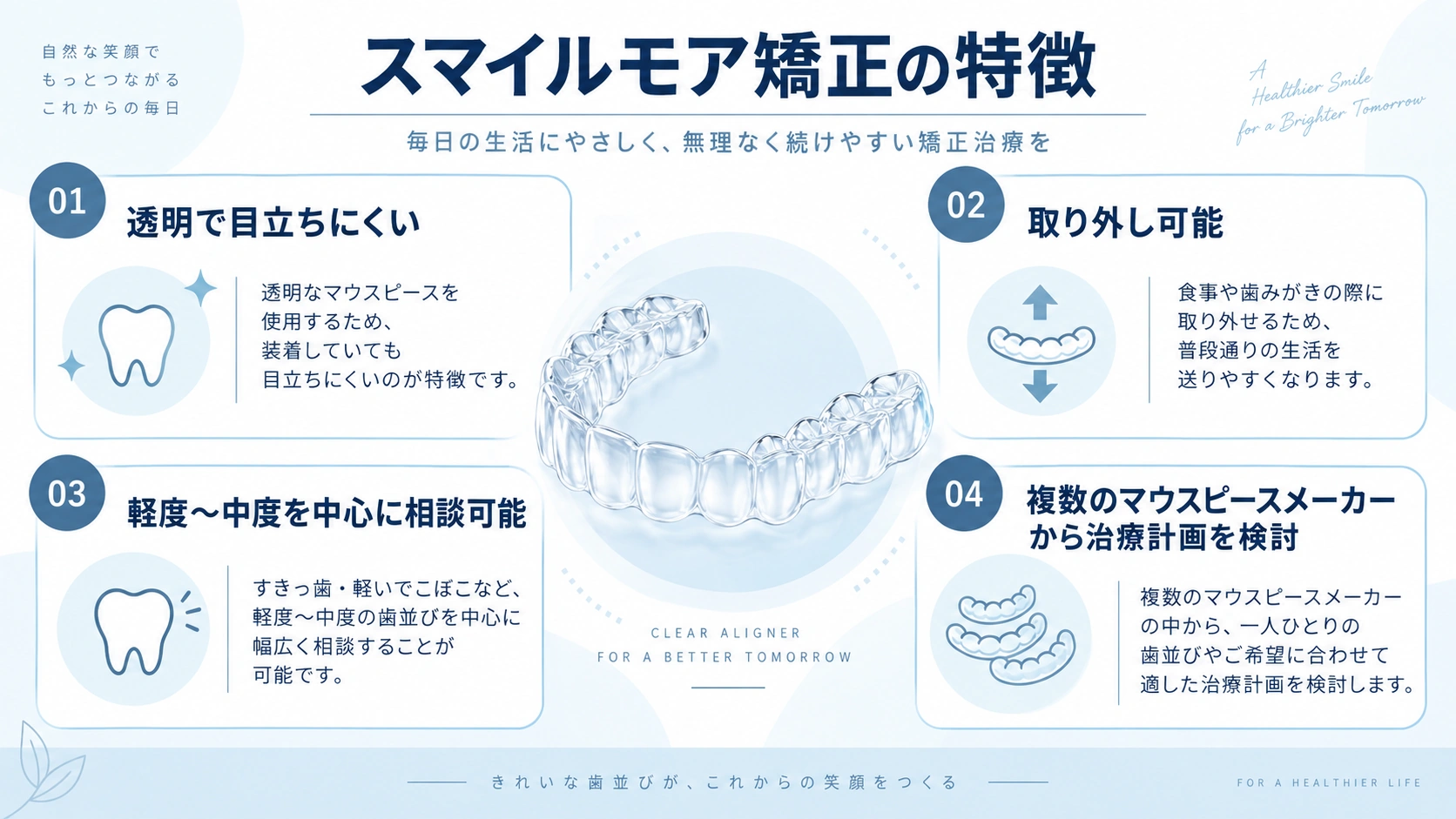 スマイルモア矯正の特徴をまとめた図解