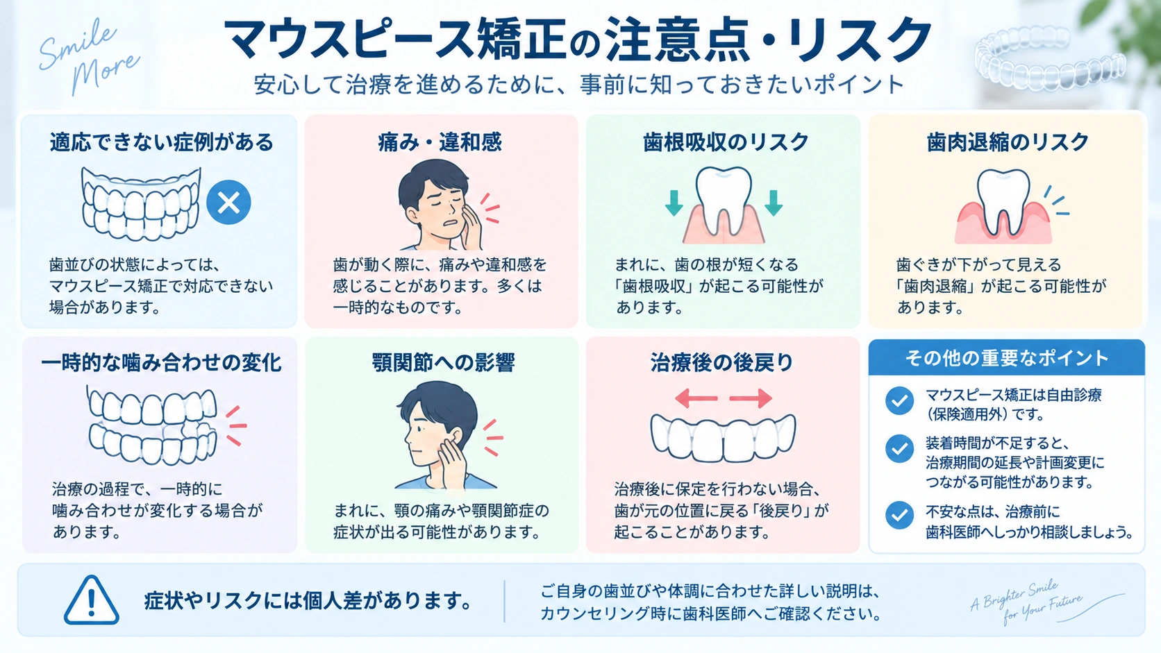 マウスピース矯正の注意点とリスクをまとめた図解