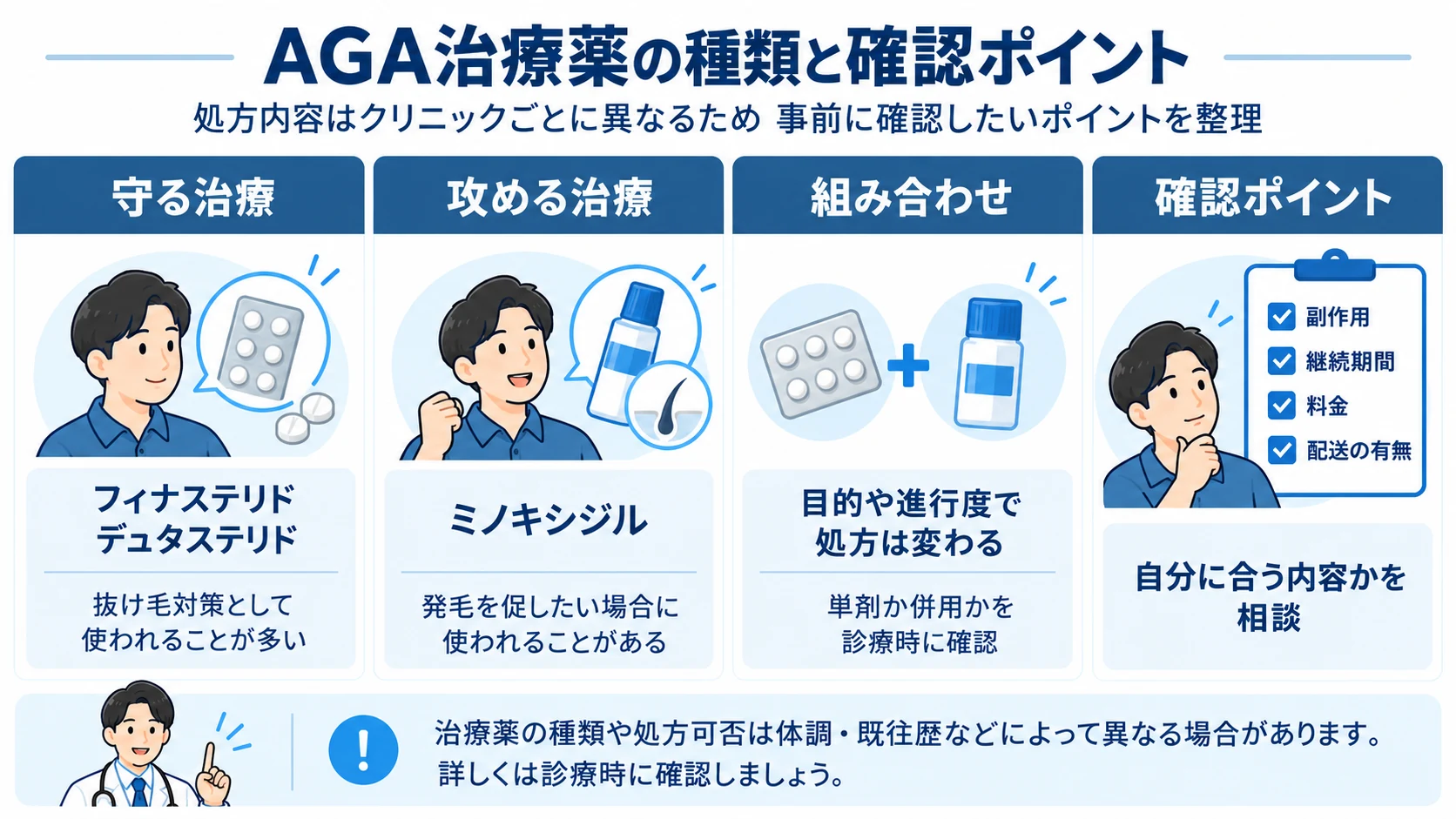 AGA治療薬の確認ポイント AGA治療薬を確認するときのポイントを整理した図