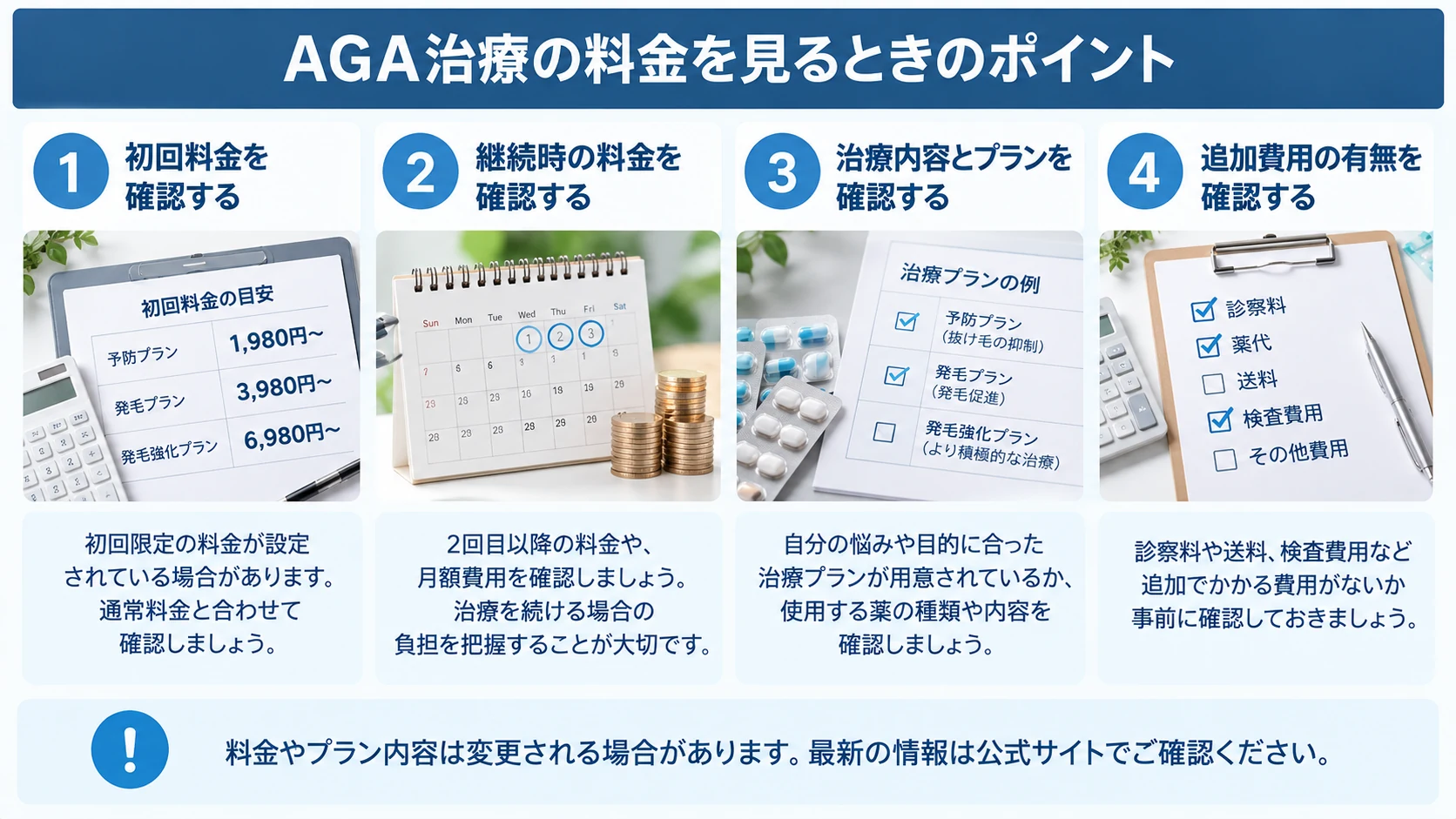 AGA治療の料金確認ポイント AGA治療の料金を確認するときのポイントを整理した図
