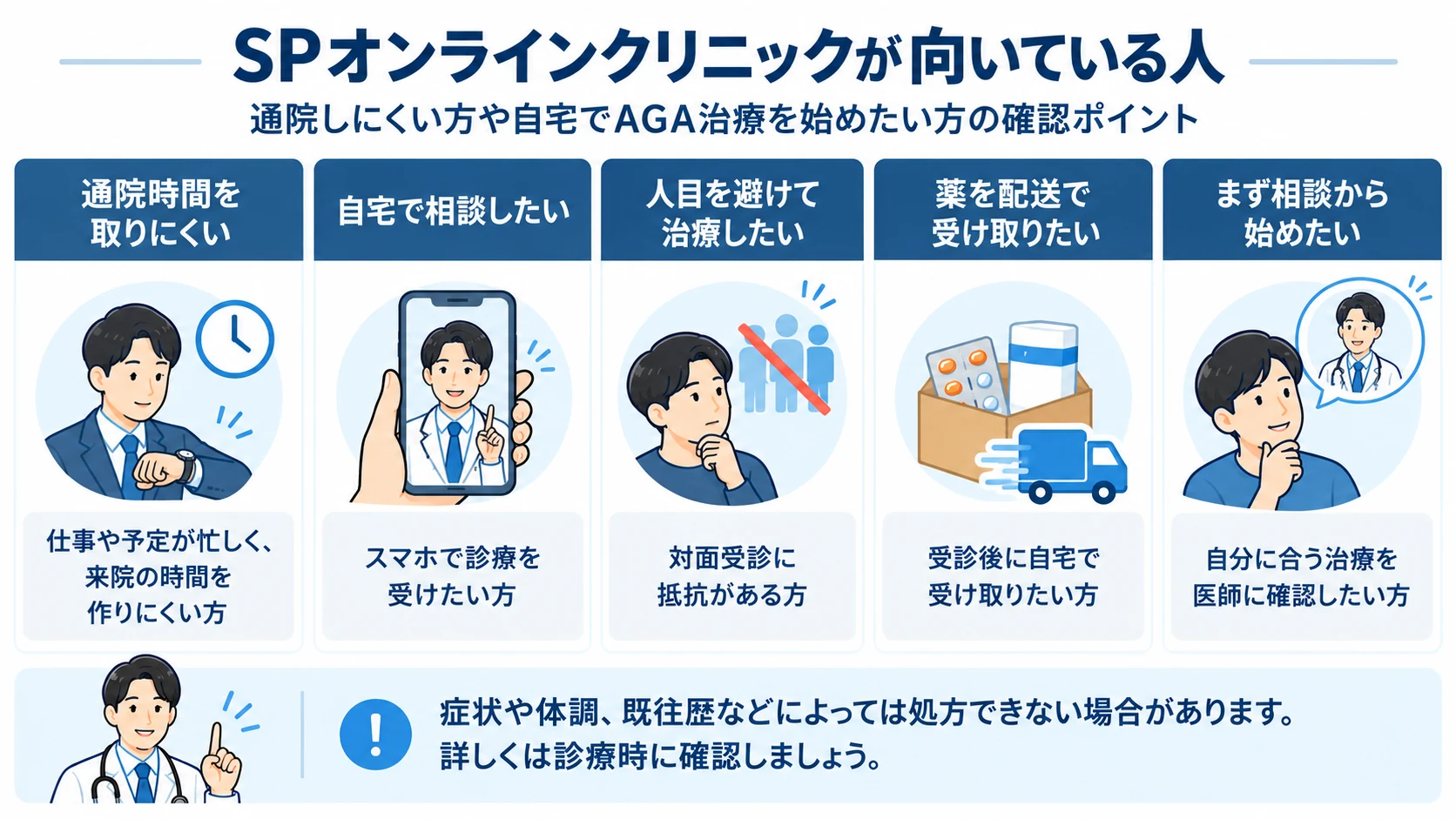 SPオンラインクリニックを検討しやすい人 SPオンラインクリニックを検討しやすい人を整理した図