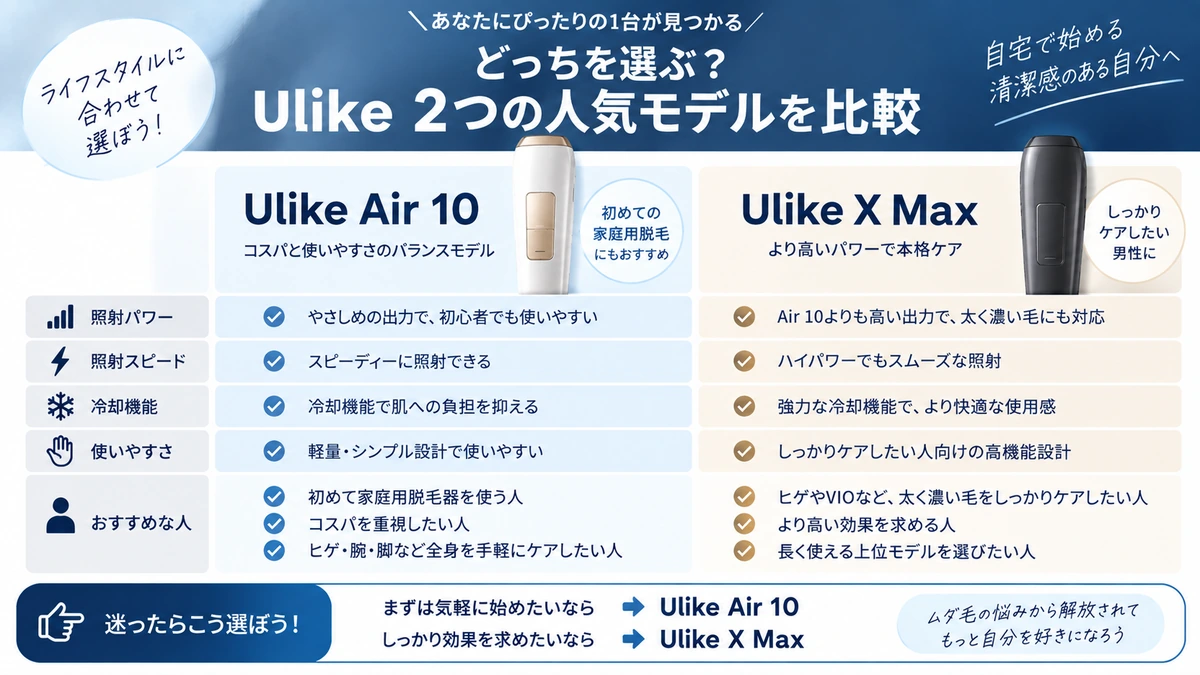 Ulike Air 10とX Maxの違いを整理した比較図