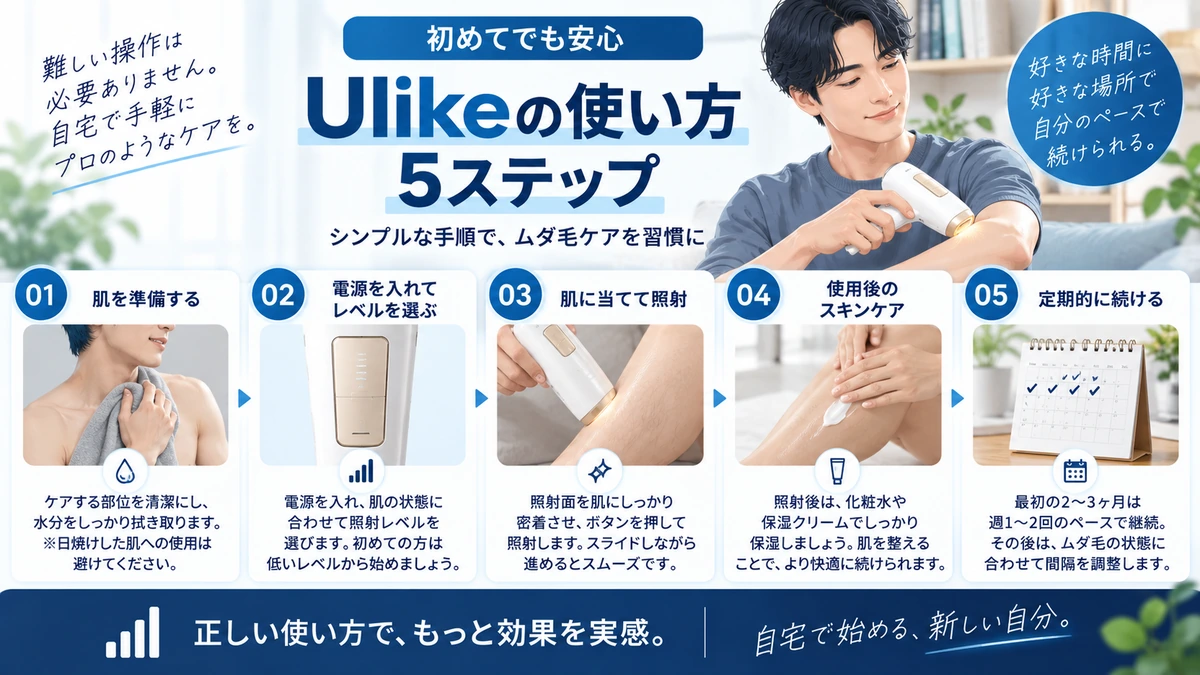 Ulikeを男性が使うときの基本的な使い方
