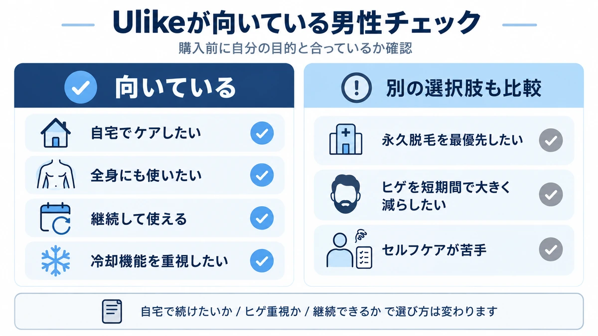 Ulikeが向いている男性と他の方法も比較したい人を整理したチェックリスト