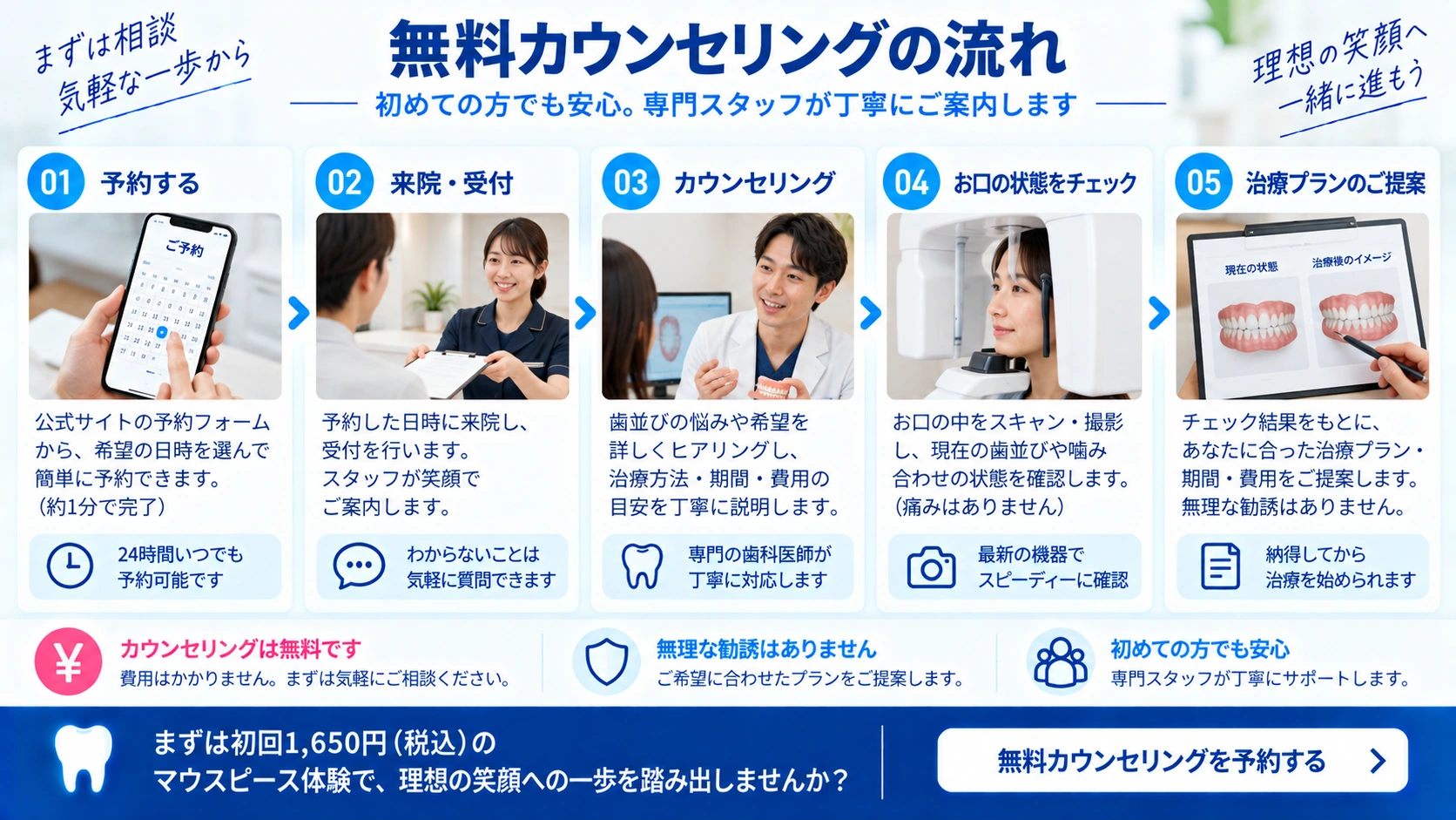 ウィスマイル矯正の初回相談で確認したい5つのポイント