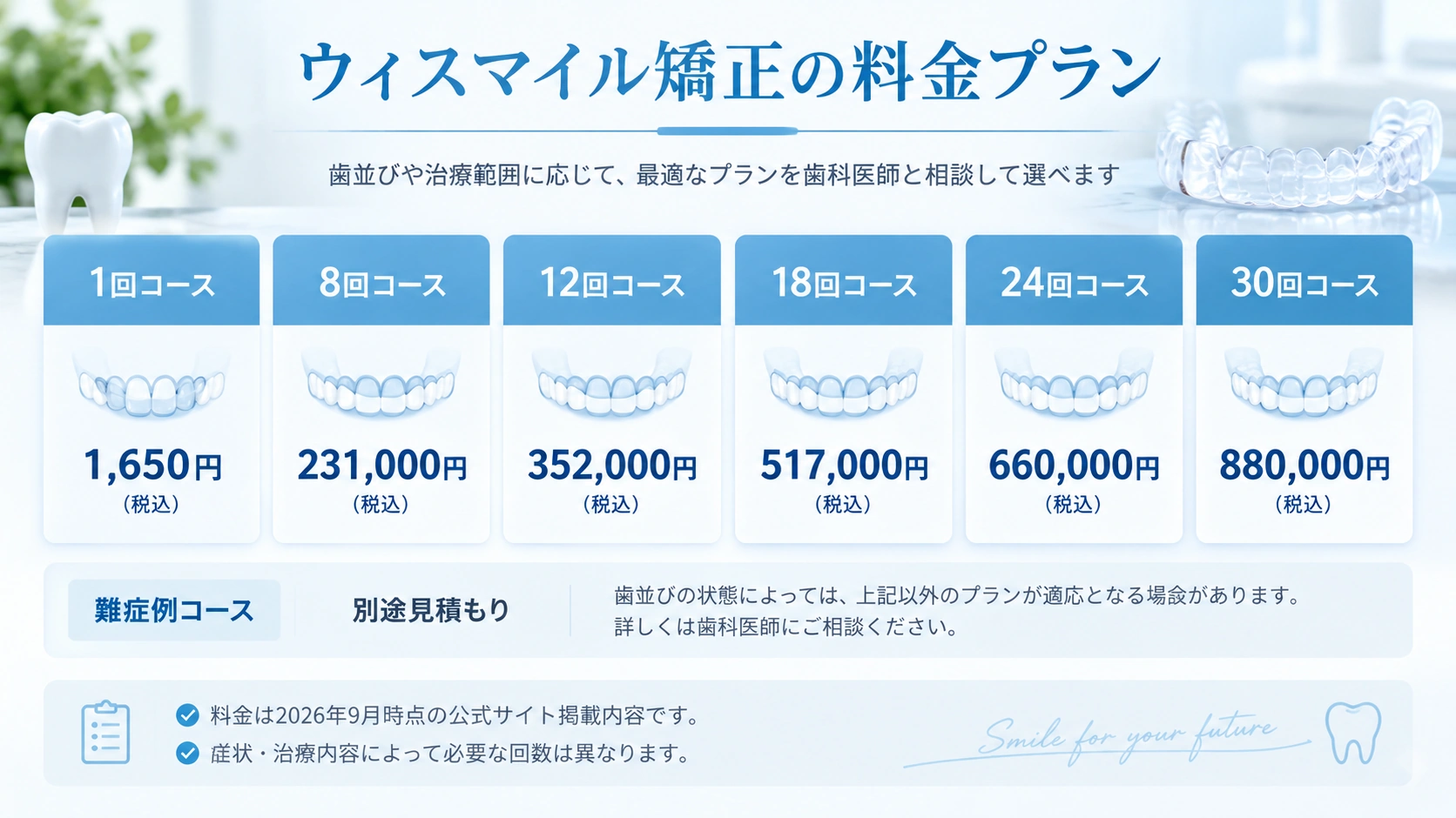 ウィスマイル矯正の治療回数別料金をまとめた図解