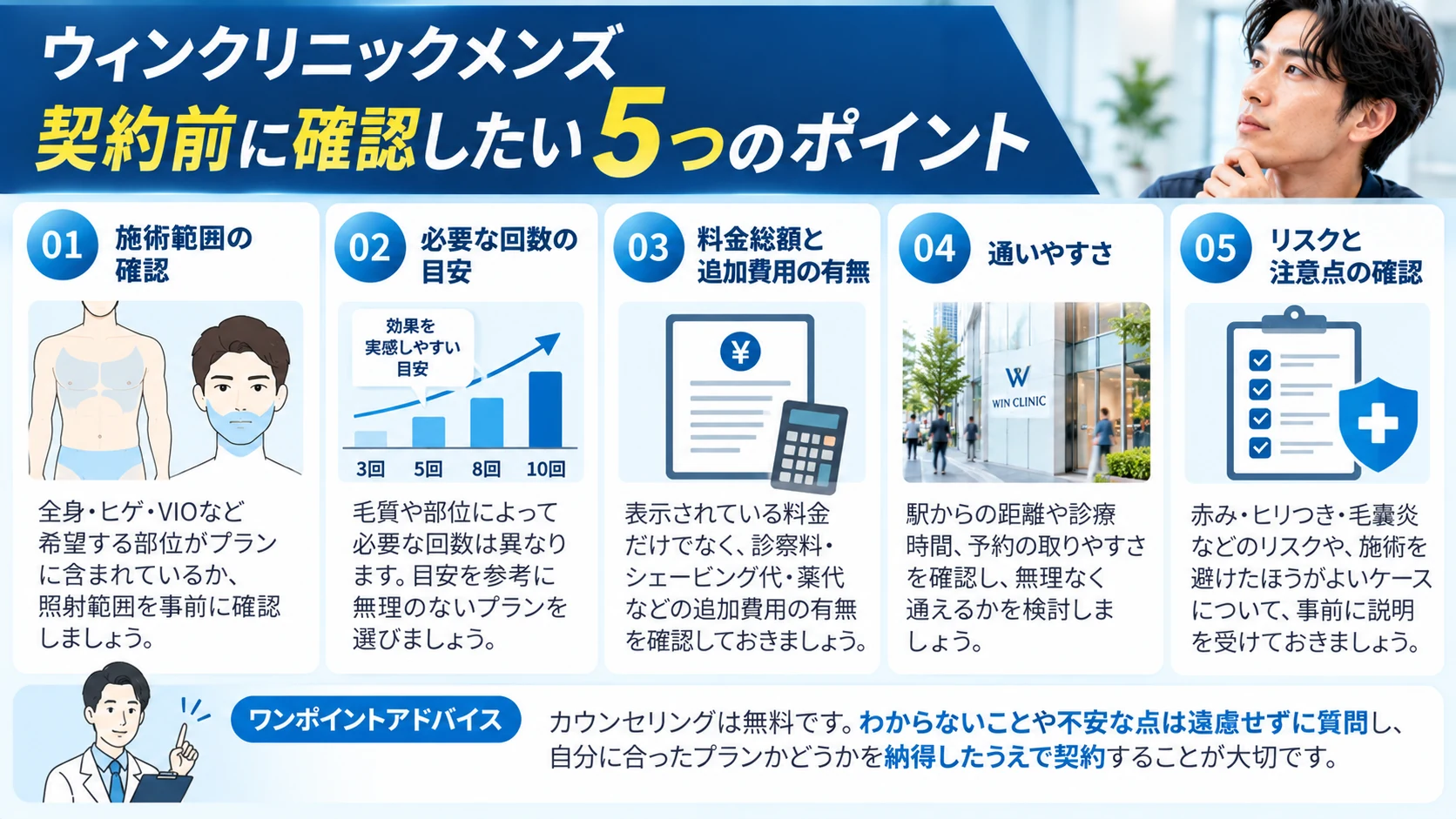 メンズ医療脱毛を契約する前に確認したいポイントをまとめた図