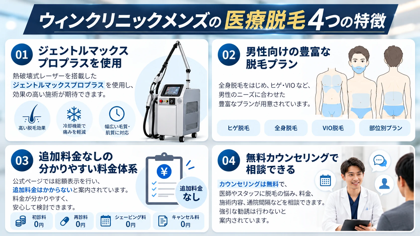 ウィンクリニックメンズの医療脱毛の特徴をまとめた図