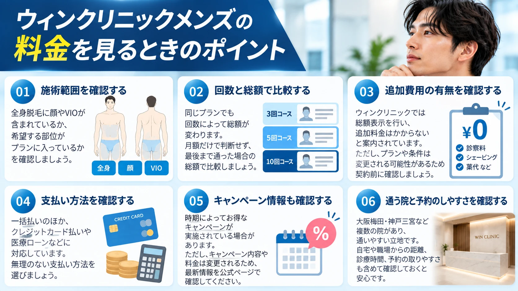 ウィンクリニックメンズの料金を確認するときのポイントをまとめた図