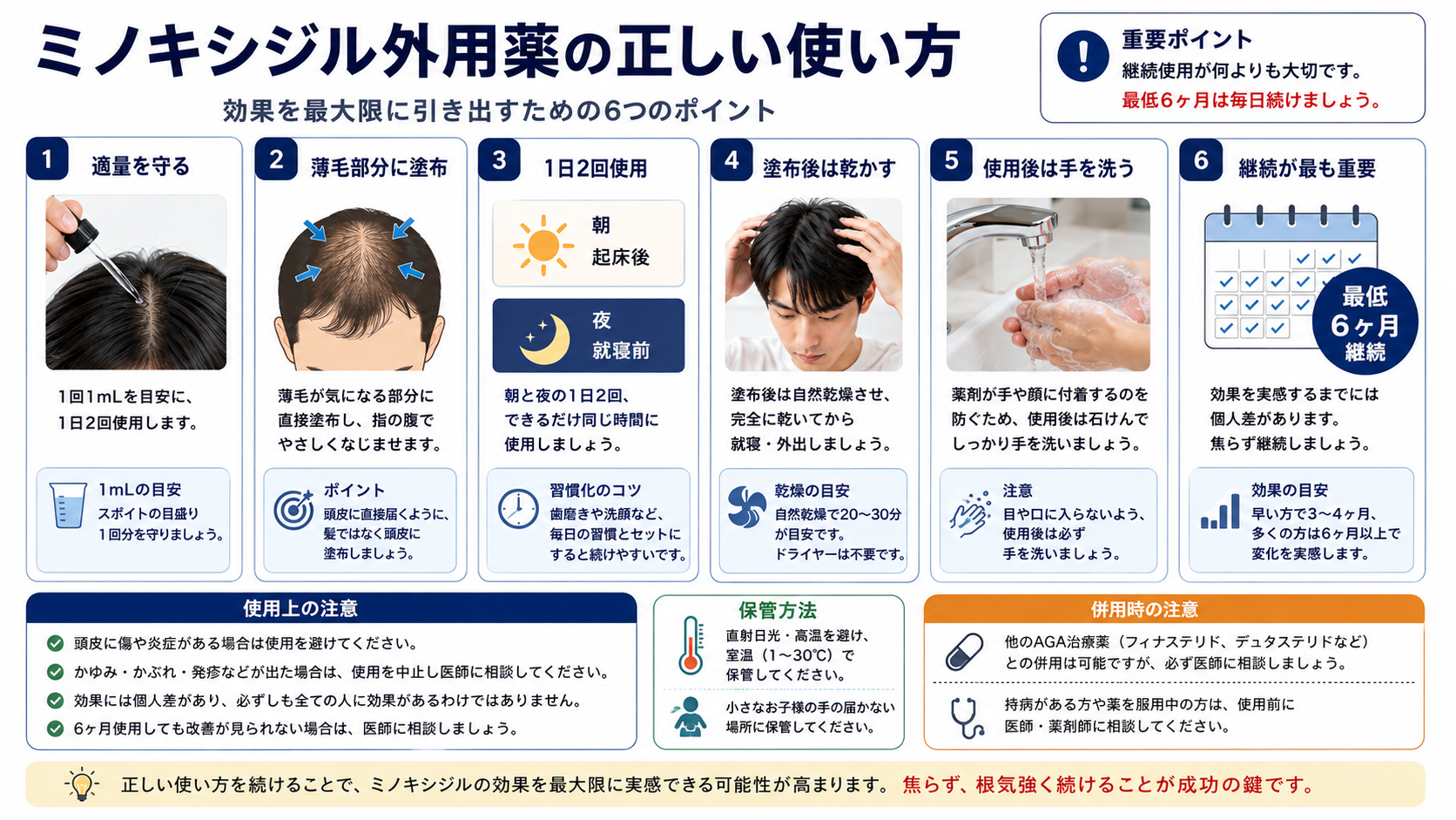 ミノキシジル外用薬の正しい使い方を示した図解