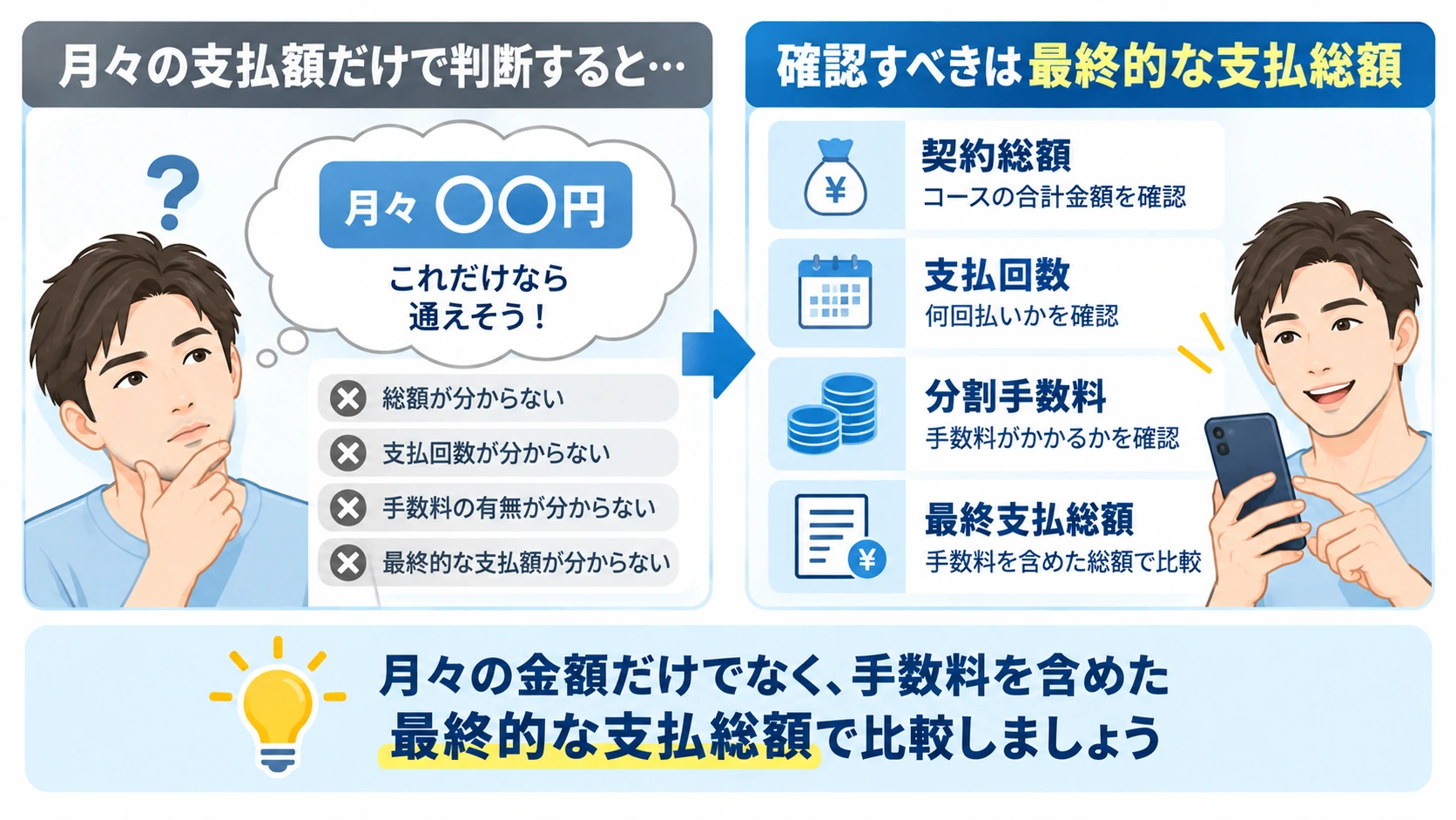 ヒゲ脱毛の月々の支払額と最終支払総額の違い
