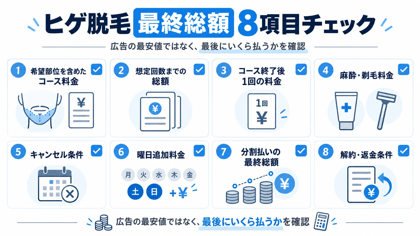 ヒゲ脱毛を契約する前の料金チェックリスト