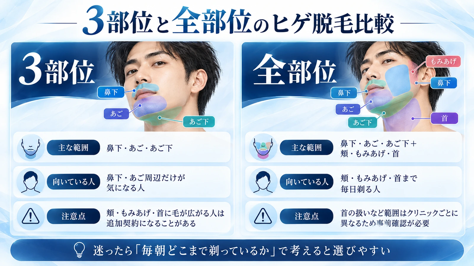 ヒゲ脱毛の鼻下・あご・あご下の3部位と広い範囲を左右比較した図解