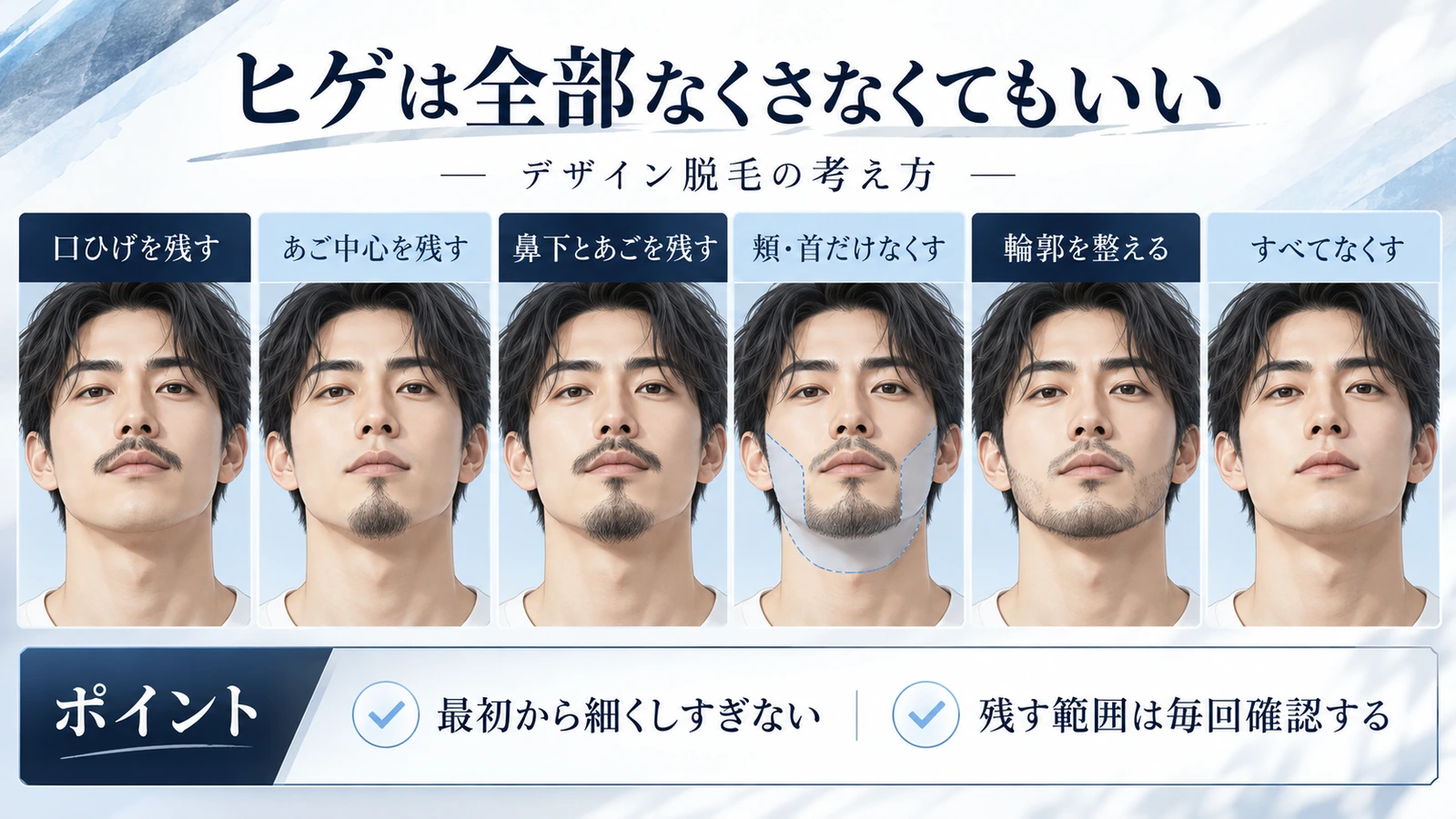 口ひげ・あごひげを残すなど6つのヒゲ脱毛デザインを比較した図解