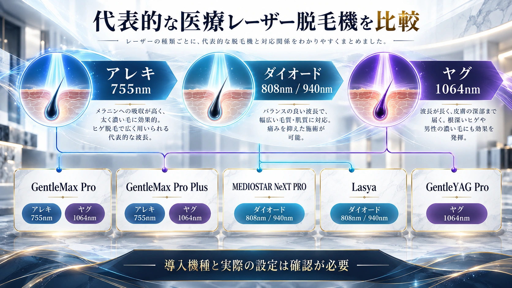 代表的な医療レーザー脱毛機と搭載レーザーを比較した図解